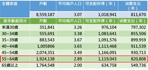 需要準備多少退休金