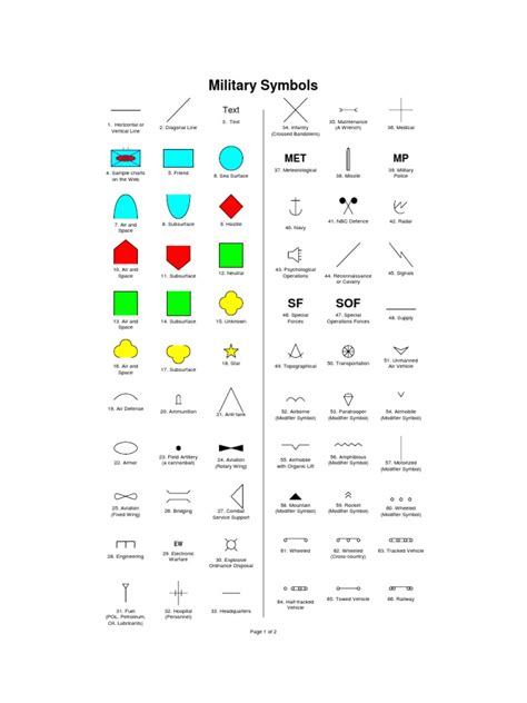 Military Symbols: MP MET | PDF | Military | Military Science