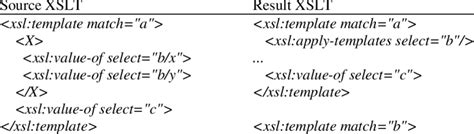 structure stylesheet  table