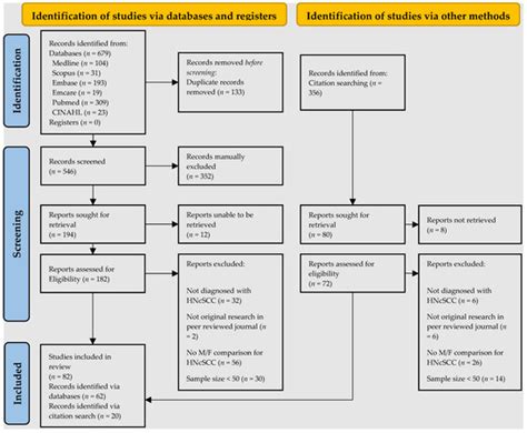 Cancers Free Full Text Sex Disparity For Patients With Cutaneous