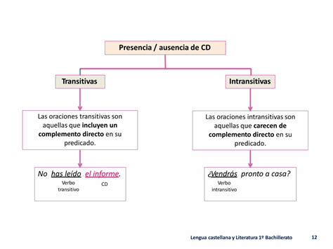 Pdf Los Valores De Se Clasificaci N De Las Oraciones Dokumen Tips