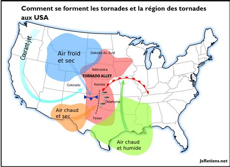 Comment Se Forment Les Tornades