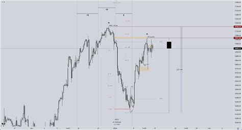 Understanding Ipda Data Range In Inner Circle Traders Approach