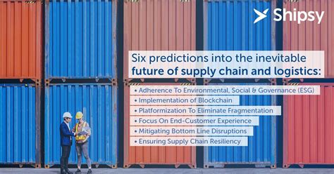 6 Supply Chain And Logistics Trends 2023 Shipsy