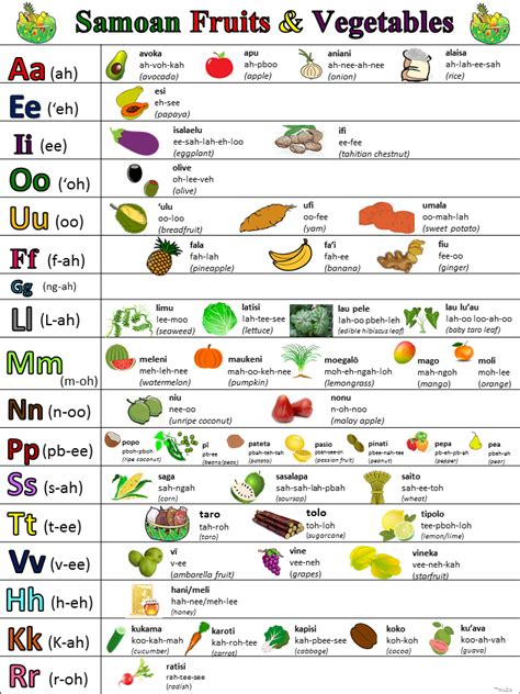 Samoan For Kids Samoan Alphabet Free Printable Activity Worksheets