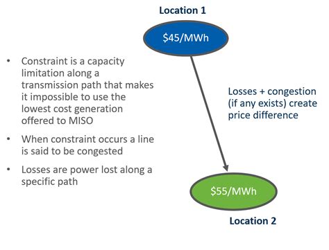 Locational Marginal Pricing LMP Energy KnowledgeBase