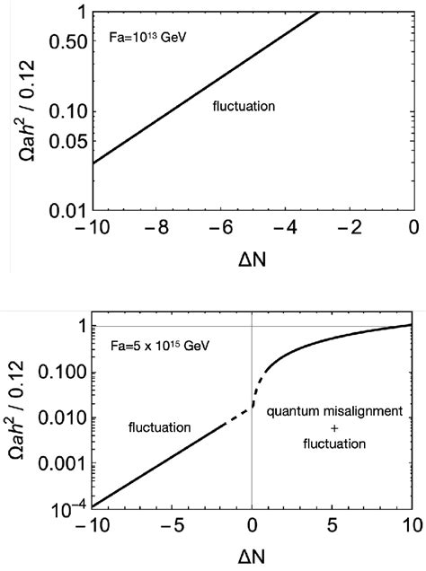 axion dark matter abundance   function   black solid