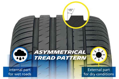 MICHELIN Pilot Sport 4 SUV - КОЛЕСА БАЙ Шины и Диски - рассрочка, цены ...