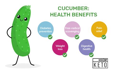 Calories in cucumber slices | Cucumber Slice Nutrition Facts. 2020-01-27