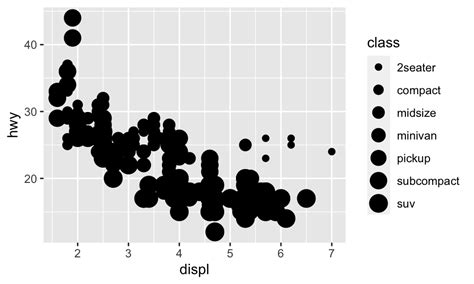 5 以 Ggplot2 進行資料視覺化 R 學習筆記