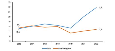 STUDI CONFARTIGIANATO Britaly Italia Regno Unito 4 0 Per Crescita