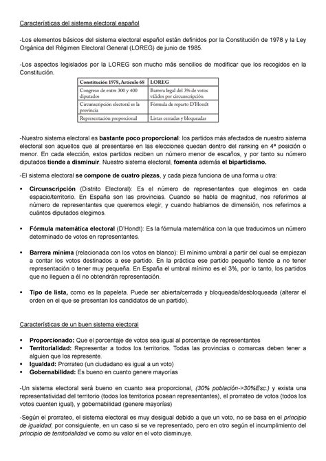 Tema 2 2 Características Del Sistema Electoral Español Los Elementos Básicos Del Sistema