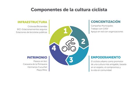 Ciclovías Cultura Ciclista Sitio Oficial del Municipio de General