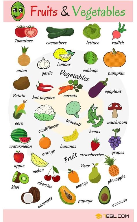 Frutas Y Verduras En Ingles