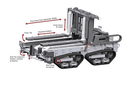 Apl — The Revolutionary Autonomous Pallet Loader For Military And