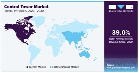 Supply Chain Control Tower An Overview Functionality And Market Share