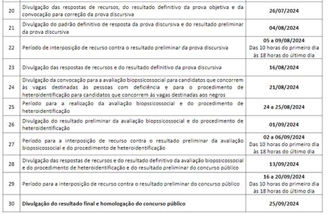 Concurso Novacap Saiu O Resultado Definitivo Da Prova Objetiva Veja