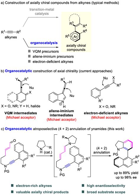 Scheme Construction Of Axially Chiral Compounds From Alkynes