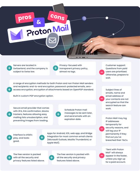 My Honest Six-Month Review of Proton Mail [2025] | Incogni