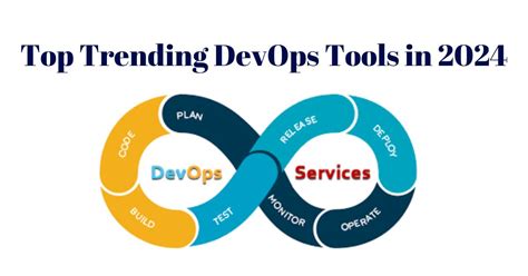 Top Trending Devops Tools In 2024