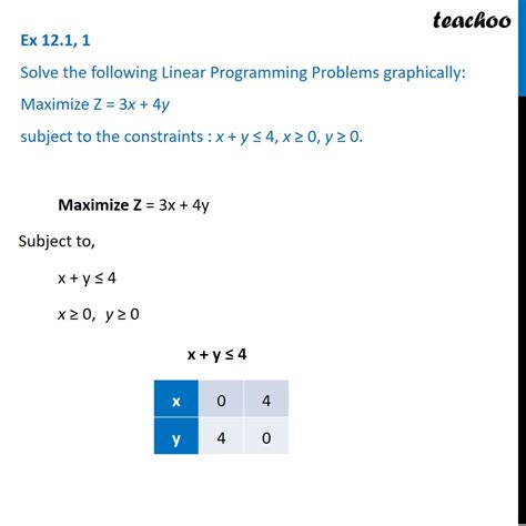 Ex 12 1 1 Solve The Following Linear Maximize Z 3x 4y