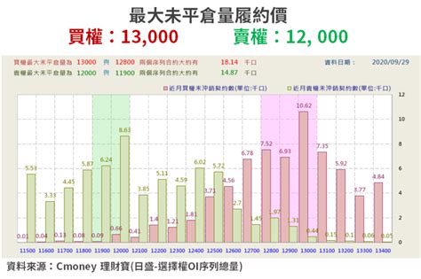 【籌碼k晨報】tws 因中國、印度再掀需求！市場聚焦概念股，13 檔「買盤蓄勢」