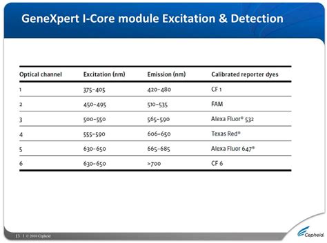 Genexpert Dx System Operator Manual