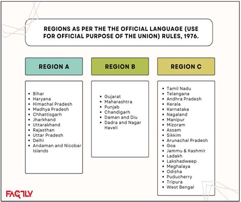 Data: What is the Distribution of IIT, IIM & NIT Seats in Regions A, B