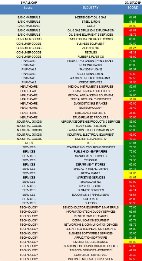 Top Small Cap Stocks To Buy Now Seeking Alpha