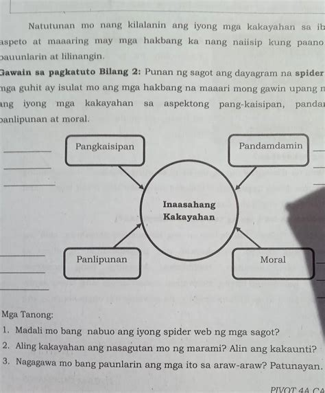 Gawain Sa Pagkatuto Bilang Punan Ng Sagot Ang Dayagram Na Spider Web