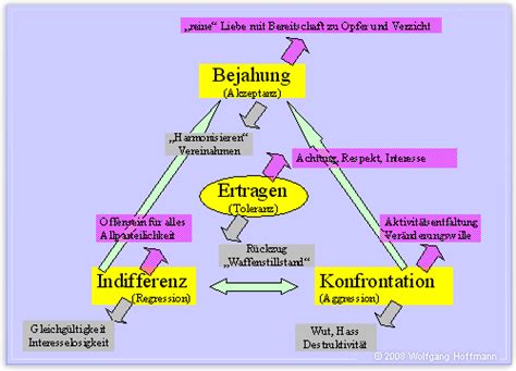 Reifung Durch Toleranz Und Akzeptanz Dr Med Dipl Phys Wolfgang