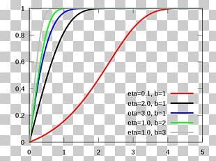 gompertz function png images gompertz function clipart