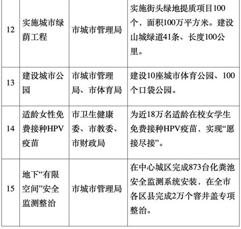 2023年重庆15件重点民生实事发布 重庆市人民政府网