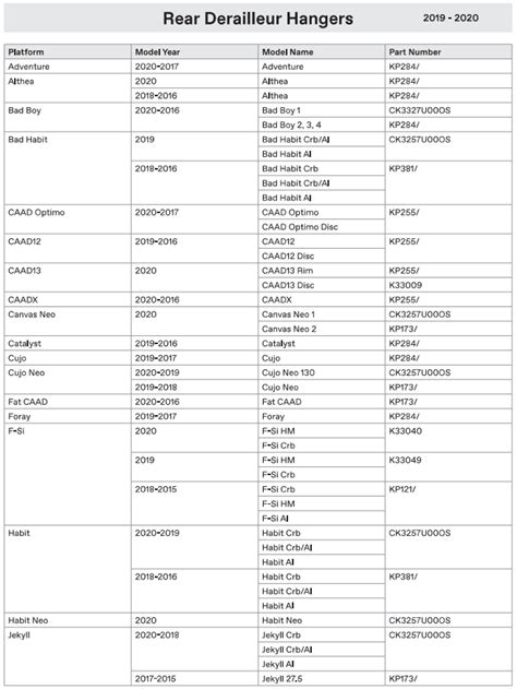 Sale Derailleur Hanger Chart In Stock