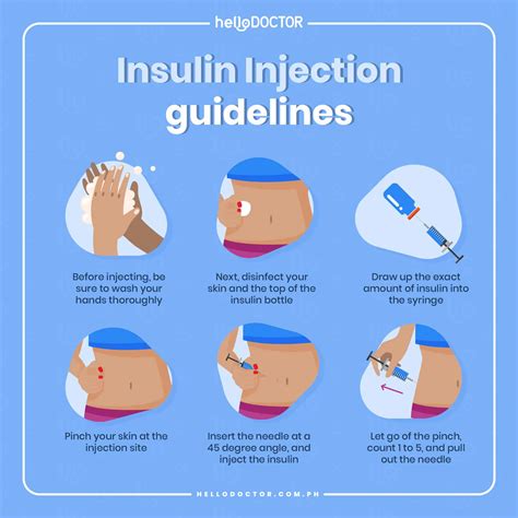 Insulin Administration Sites Diagram