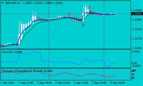 15 Minute Forex Scalping Strategy