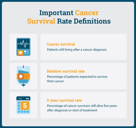 Cancer Survival Rates: Understanding Your Prognosis