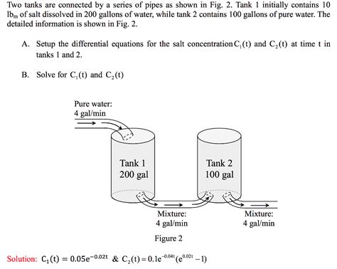 Solved Two Tanks Are Connected By A Series Of Pipes As Shown Chegg