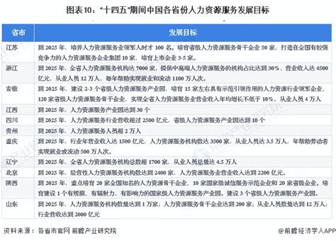 重磅！2023年中国及31省市人力资源服务行业政策汇总及解读（全）推动行业创新、融合发展腾讯新闻