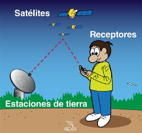 Cómo funciona un GPS