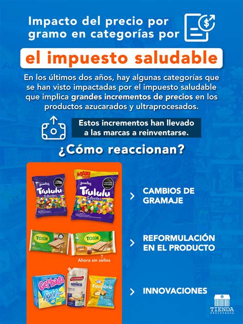 Tienda - 📊 En el canal tradicional, el precio por gramo ya no es el