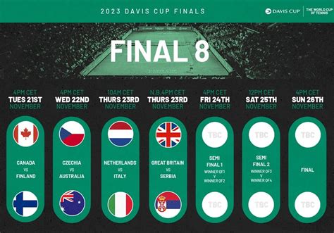 Great Britain Paired With Serbia As Timetable For Davis Cup Finals In