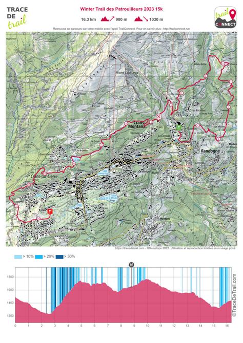 Winter Trail Des Patrouilleurs Parcours