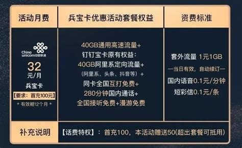 聯通推新套餐：32元享80g流量280分鐘通話 每日頭條