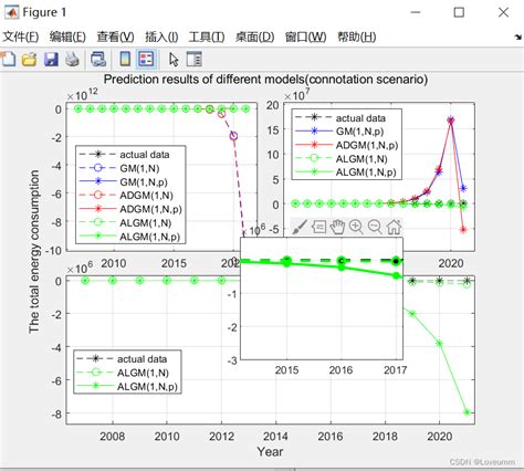 使用Matlab简单做个局部放大图 matlab 局部放大图 CSDN博客