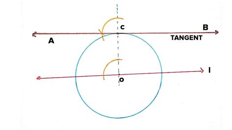 Draw A Circle And Two Lines Parallel To A Given Line Such That One Is A