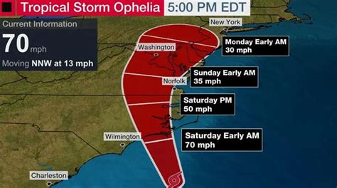 Tropical Storm Ophelia Strengthens Near North Carolina Residents Brace