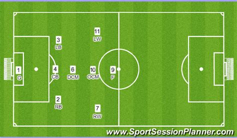 Football Number Positions - MGP Animation