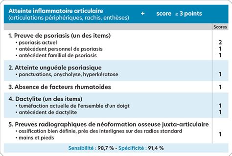 Guide Diagnostic Positif Du Rhumatisme Psoriasique