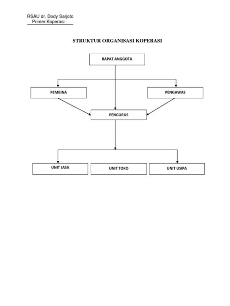Detail Contoh Struktur Organisasi Koperasi Koleksi Nomer 5